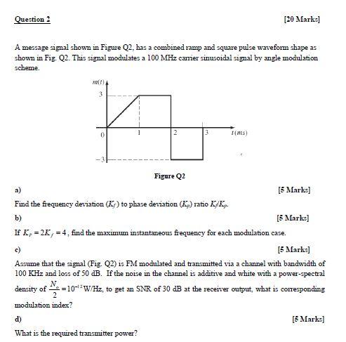 Solved Question 2 [20 Marks] A Message Signal Shown In | Chegg.com