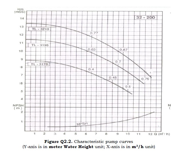 Q2 A Pipeline System Is Constructed To Take Water Chegg Com