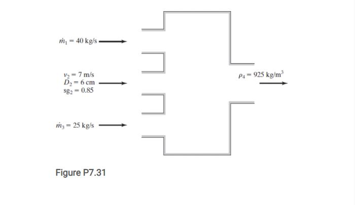 Solved 7.31 The mixing chamber shown in Figure P7.31 | Chegg.com