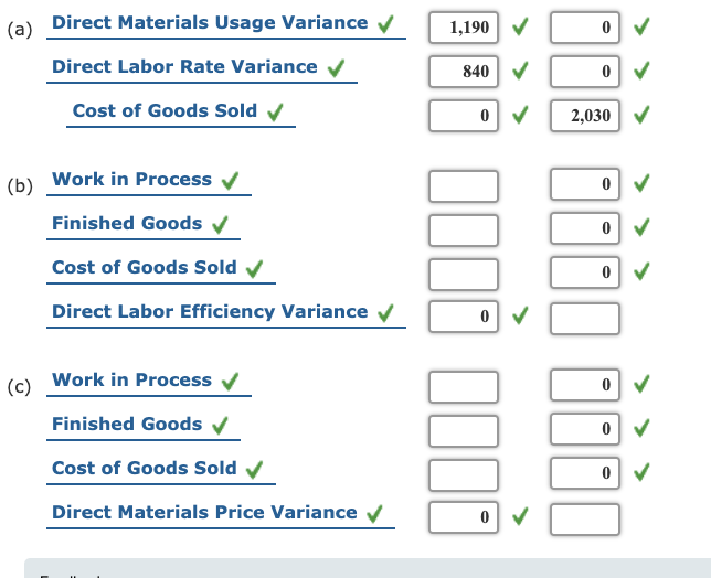 Solved Closing the Balances in The Variance Accounts at the | Chegg.com