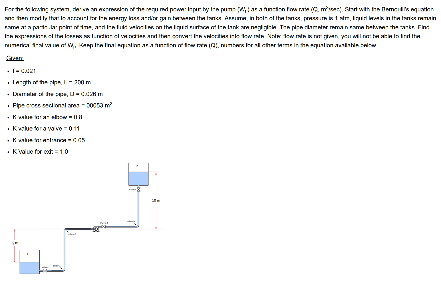Solved For the following system, derive an expression of the | Chegg.com
