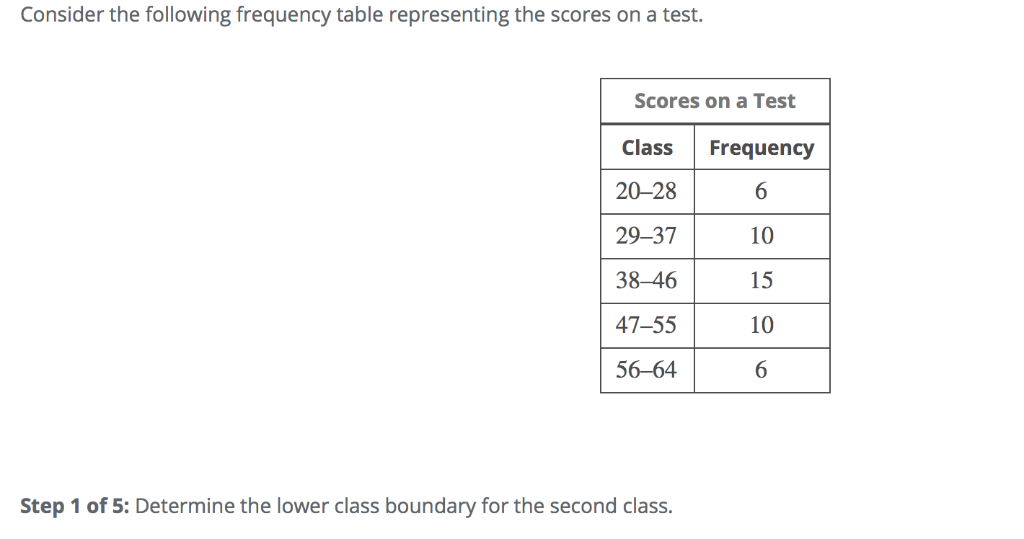 Solved Consider the following frequency table representing