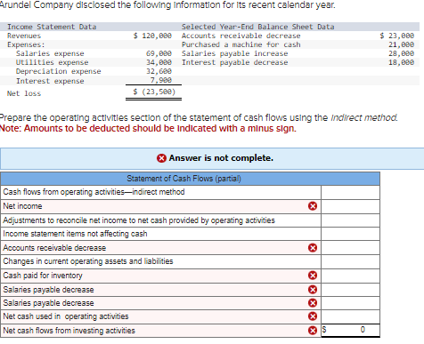Solved Decrease in accounts payable Decrease in accounts | Chegg.com