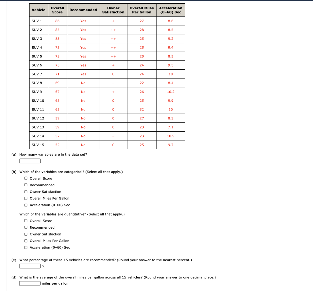 Solved Vehicle Overall Score Recommended Owner Satisfaction | Chegg.com