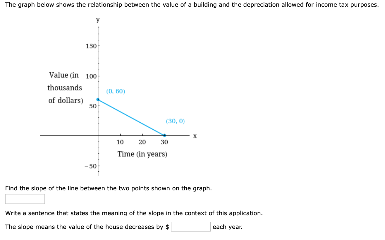Solved The graph below shows the relationship between the | Chegg.com