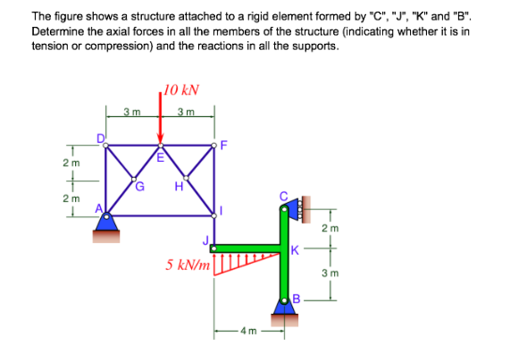 Solved The figure shows a structure attached to a rigid | Chegg.com