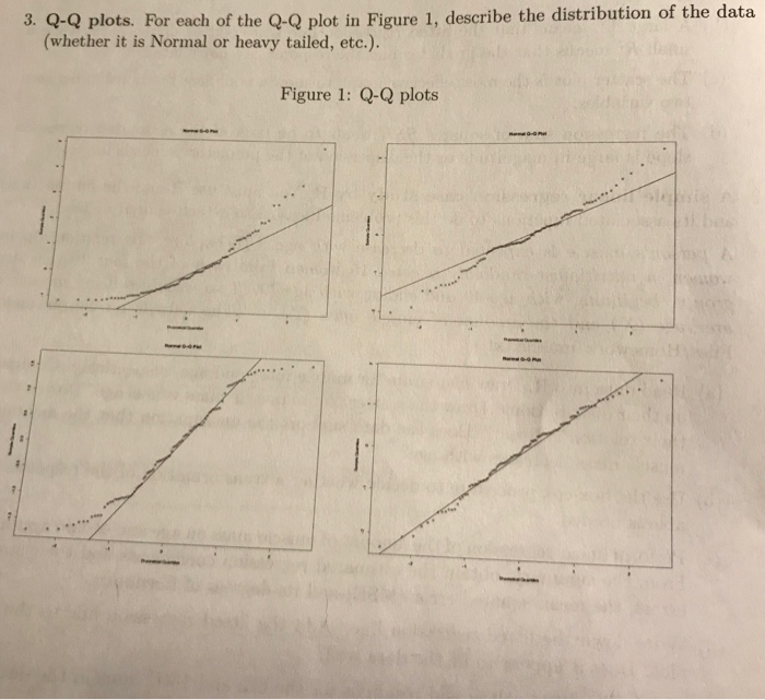 Solved 3. -Q plots. For each of the Q-Q plot in Figure 1, | Chegg.com