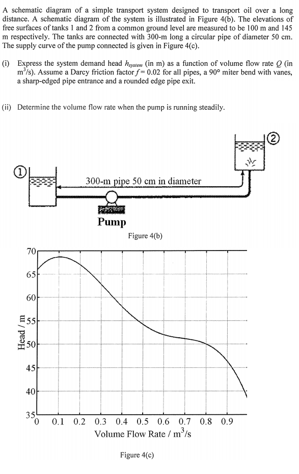 A schematic diagram of a simple transport system | Chegg.com