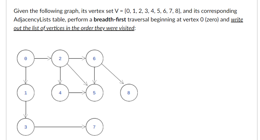 Solved = Given the following graph, its vertex set V = {0, | Chegg.com