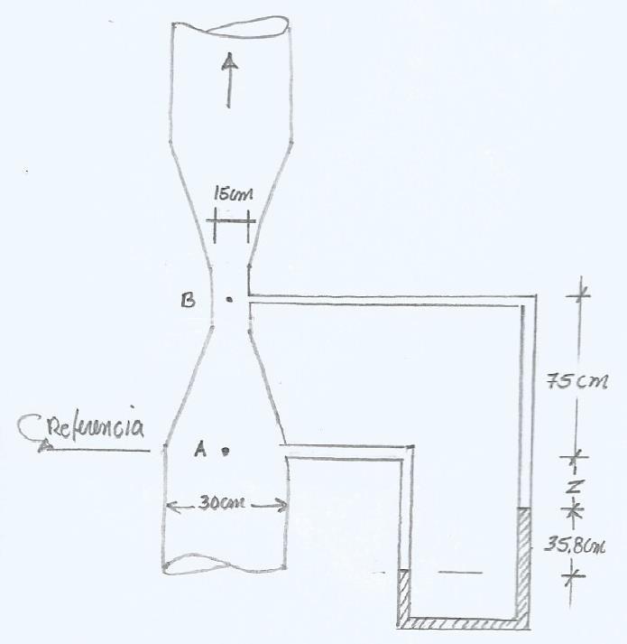 Solved On the venturimeter shown, the mercury differential | Chegg.com