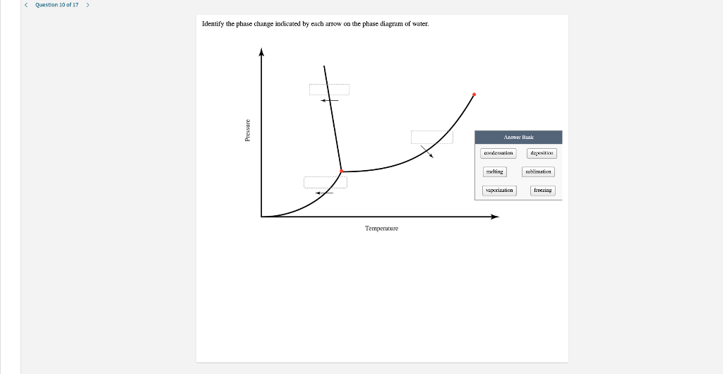 Solved Question 10 of 17 > Identify the phase change | Chegg.com