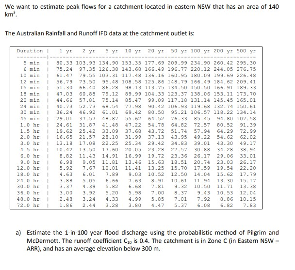 Solved We want to estimate peak flows for a catchment | Chegg.com