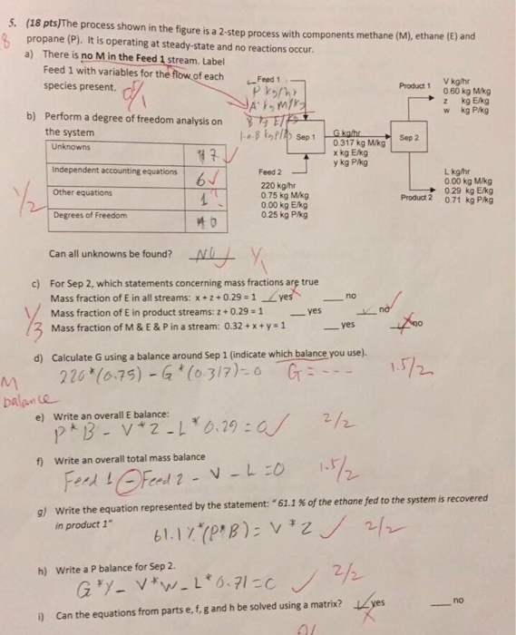 The process shown in the figure is a 2-step process | Chegg.com