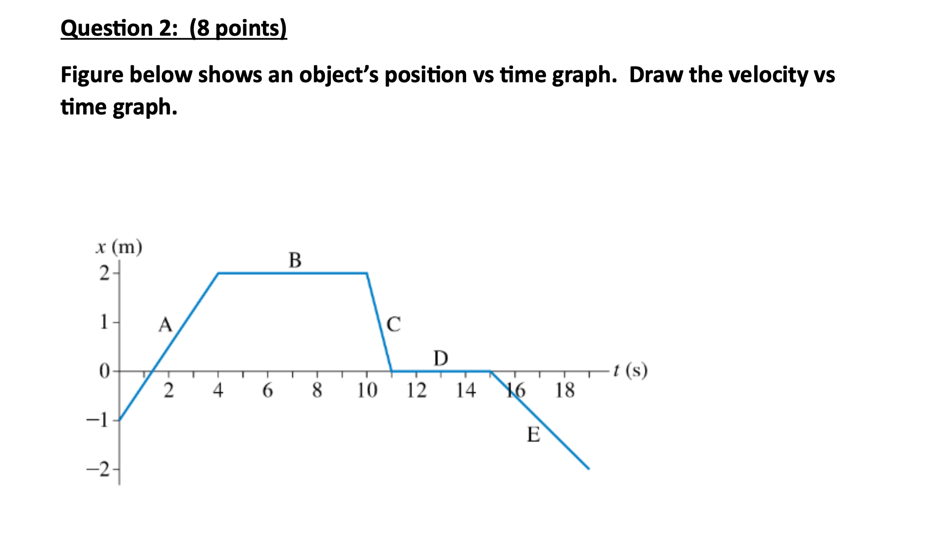 Solved Figure Below Shows An Object S Position Vs Time