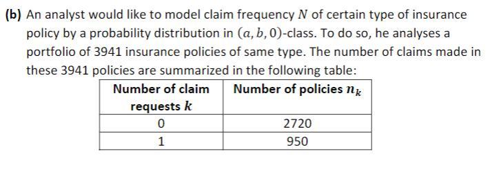 Solved (b) An analyst would like to model claim frequency N | Chegg.com