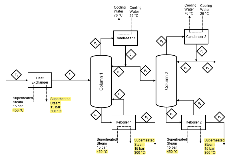 Solved Please show the steps to solve part 1 & 2, and fill | Chegg.com