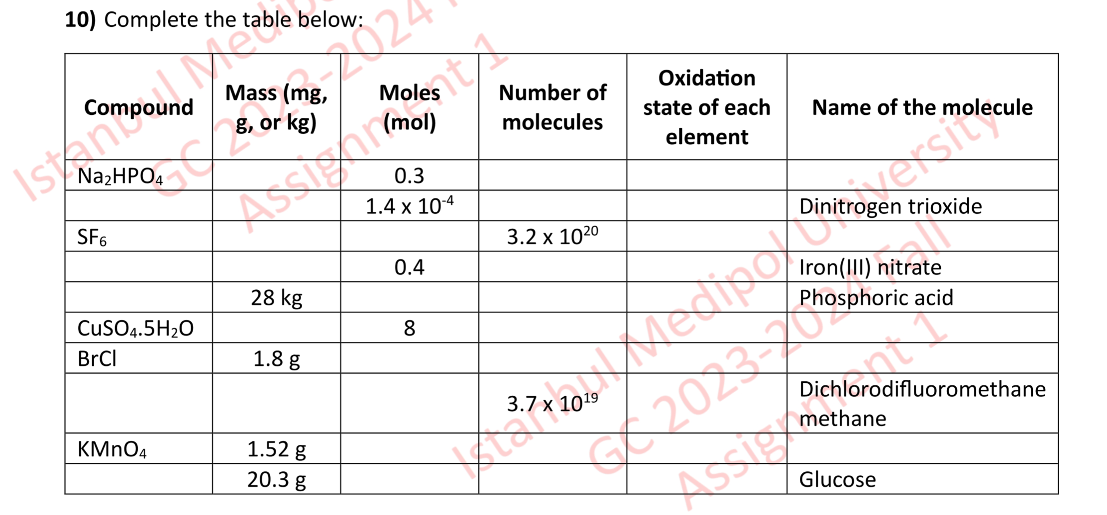 Solved 10) Complete the table below: | Chegg.com