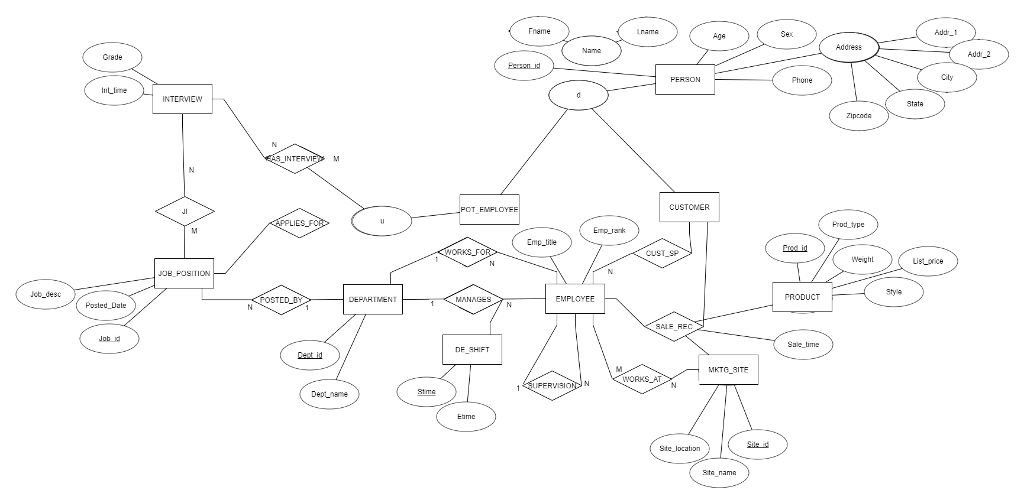 Solved a) Convert the following Conceptual Diagram to a | Chegg.com