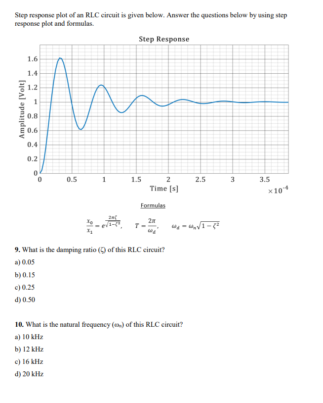 Step Response Plot