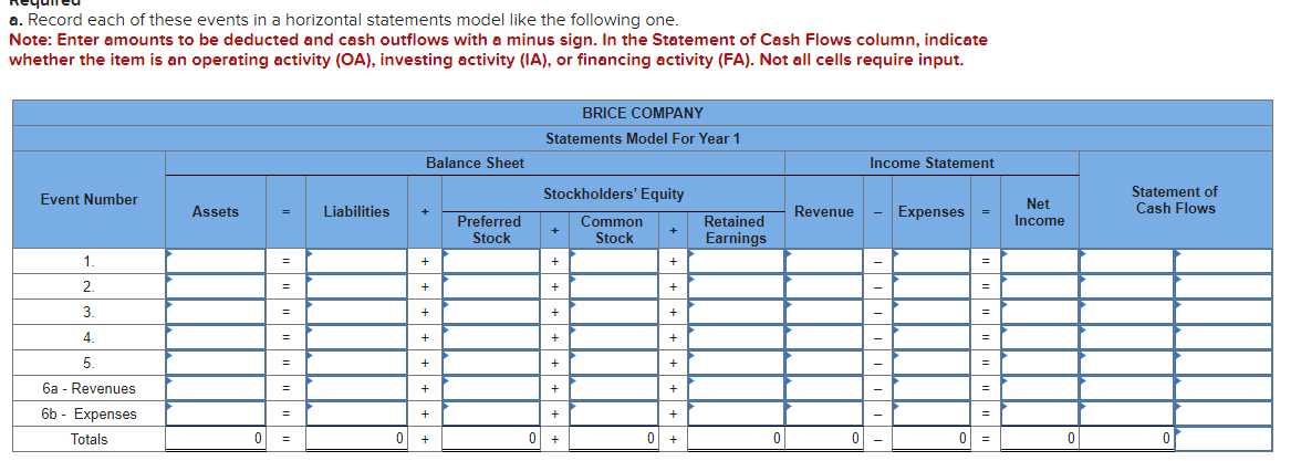 Solved Brice Company completed the following transactions in | Chegg.com