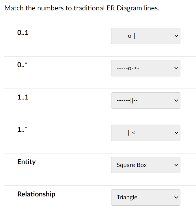 Solved Match the numbers to traditional ER Diagram | Chegg.com