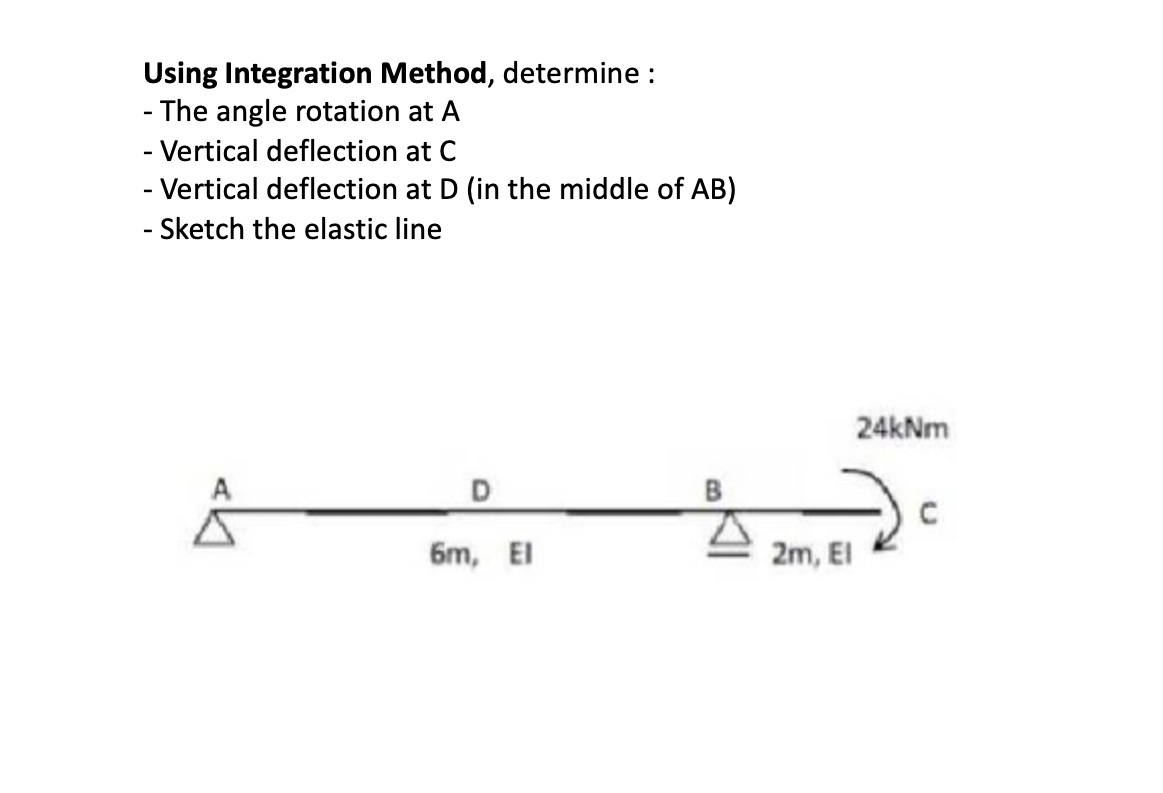 Solved - Using Integration Method, determine: - The angle | Chegg.com