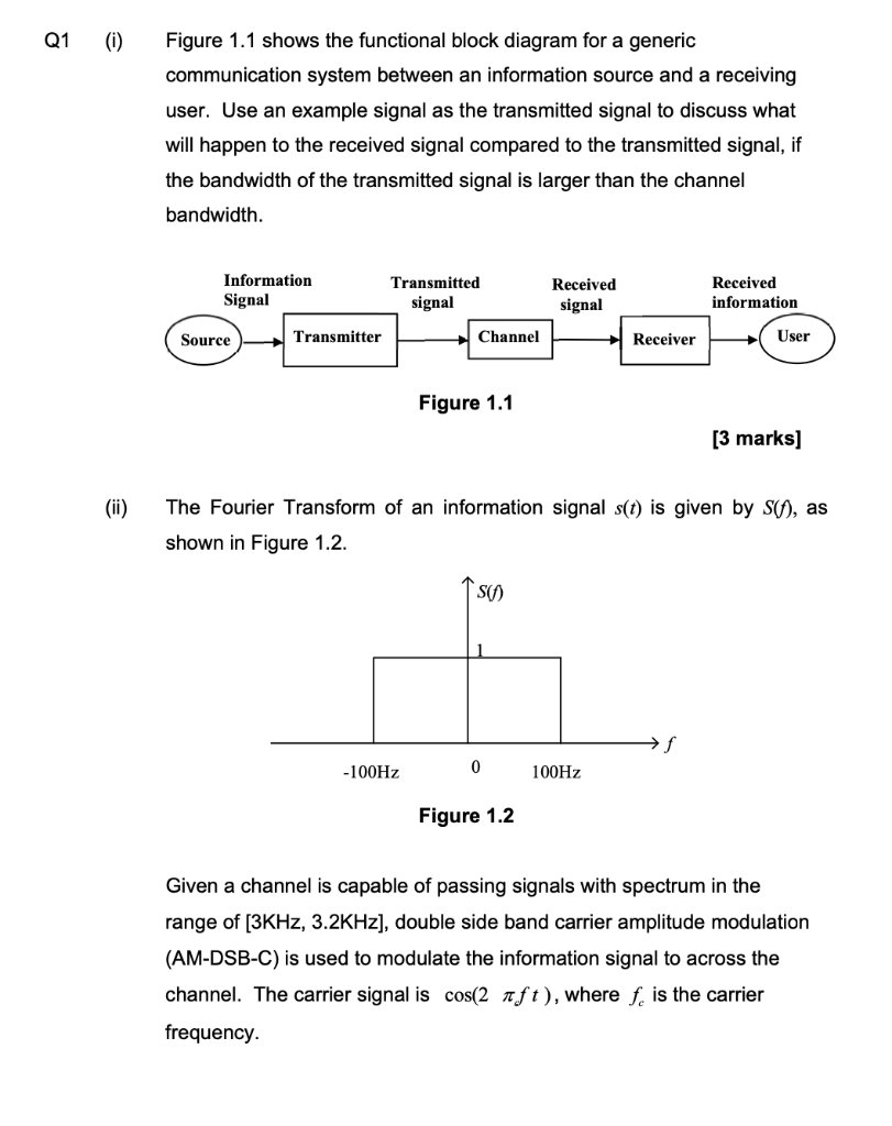Solved Q1 ( (i) Figure 1.1 shows the functional block | Chegg.com