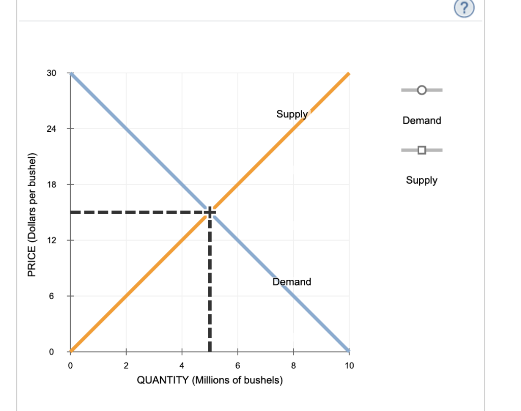 Solved Consider the market for soybeans. The following graph | Chegg.com