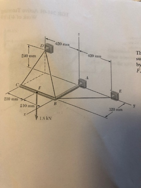 Solved The rigid L-shaped member ABC is supported by a | Chegg.com