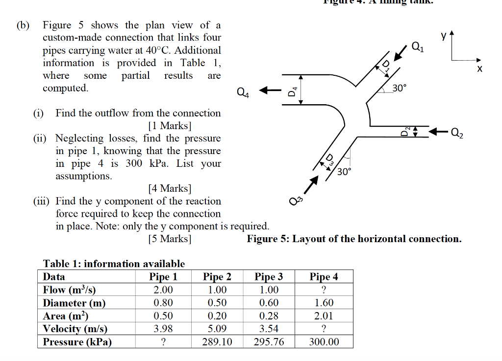 Solved (b) Figure 5 shows the plan view of a custom-made | Chegg.com