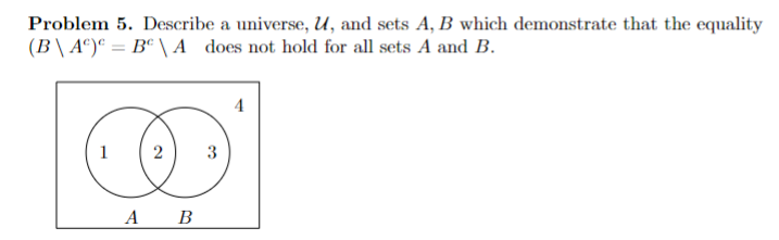 Solved Problem 5. Describe a universe, U, and sets A,B which | Chegg.com