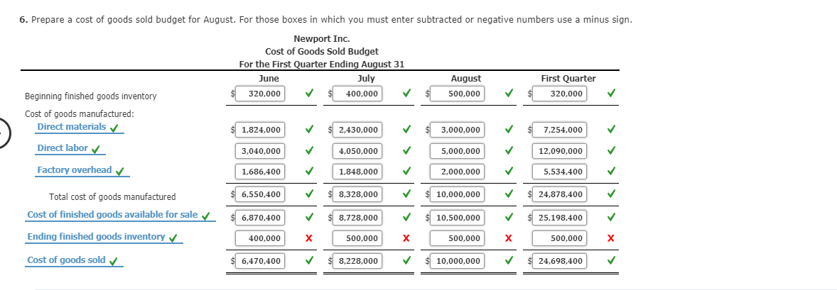 six figure budget