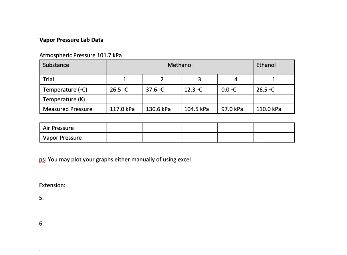 Vapor Pressure Lab Data Atmospheric Pressure 101.7