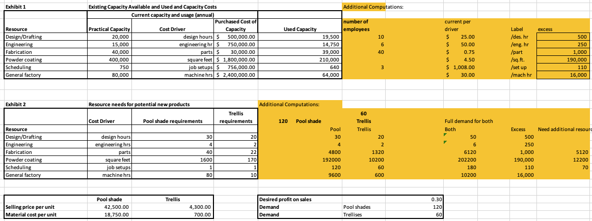 Solved Chandler Corp: Choosing the Right Costing Method to | Chegg.com