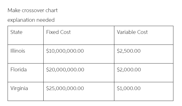 Crossover Chart In Excel