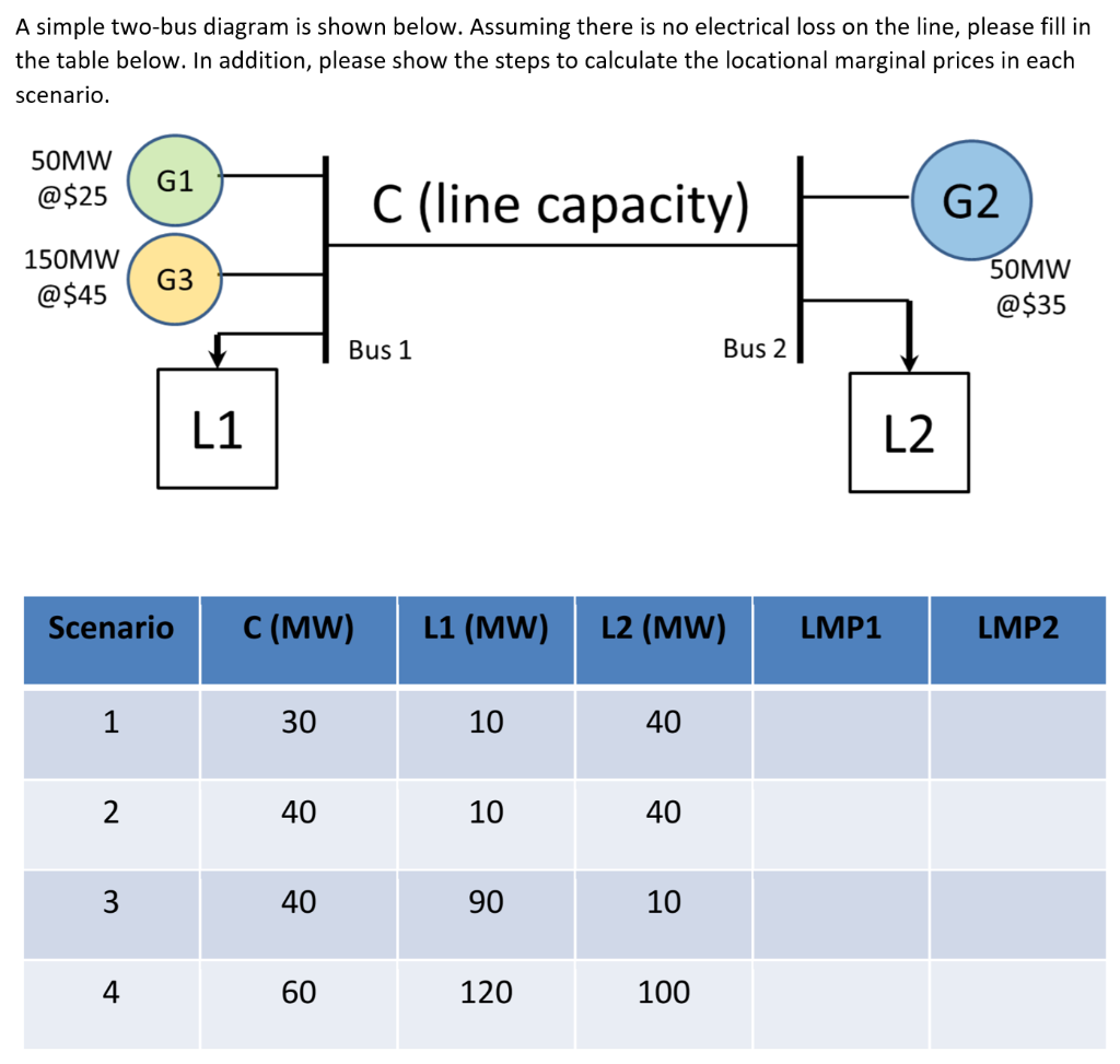 Solved A simple two-bus diagram is shown below. Assuming | Chegg.com