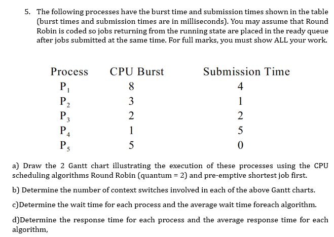 Solved 5. The Following Processes Have The Burst Time And | Chegg.com