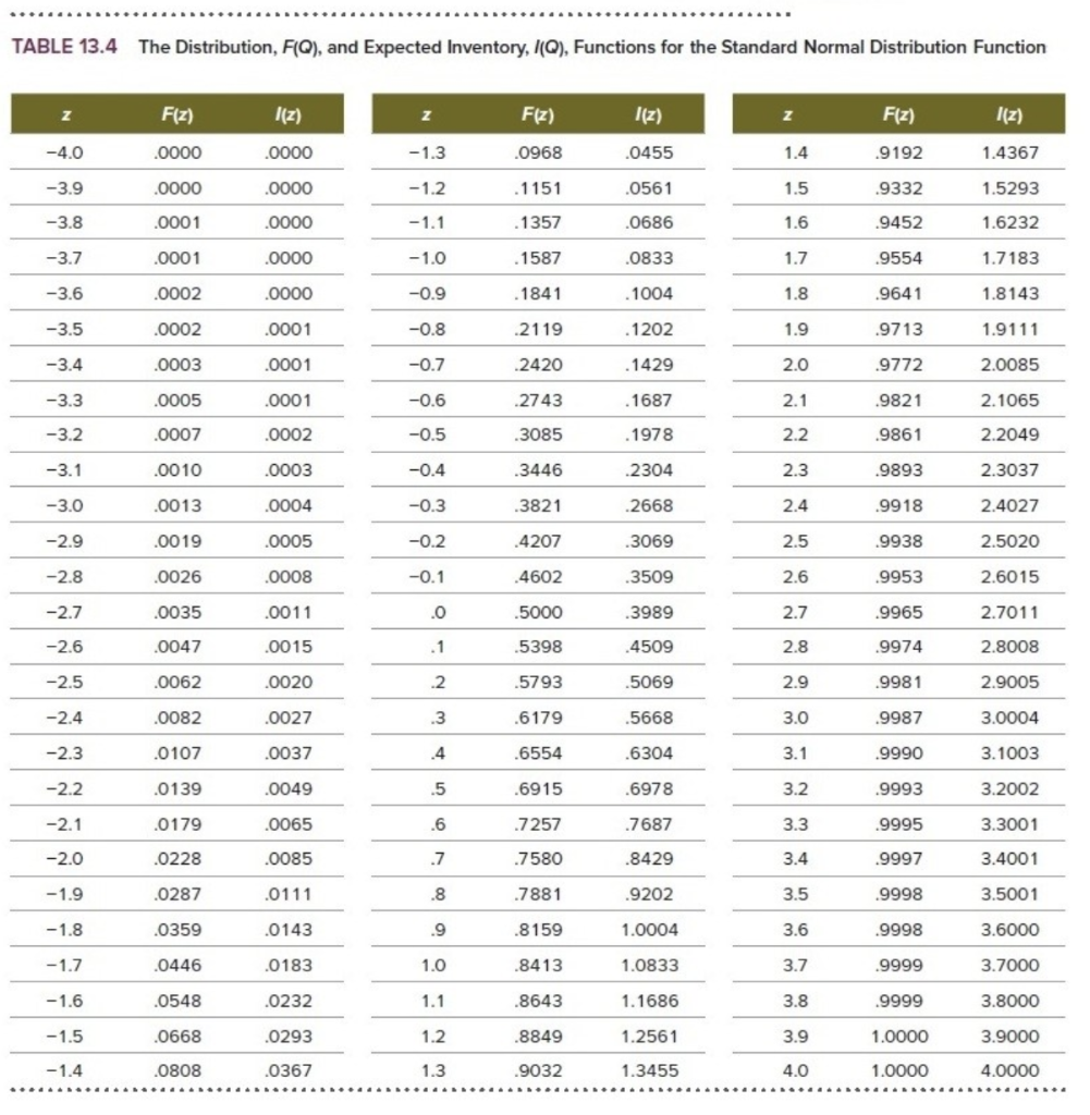 Solved Use Table 13.4. Teddy Bower is an outdoor clothing | Chegg.com