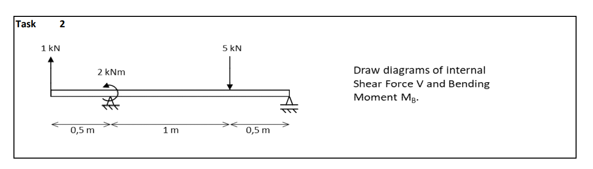 Solved Draw diagrams of internal Shear Force V and Bending | Chegg.com