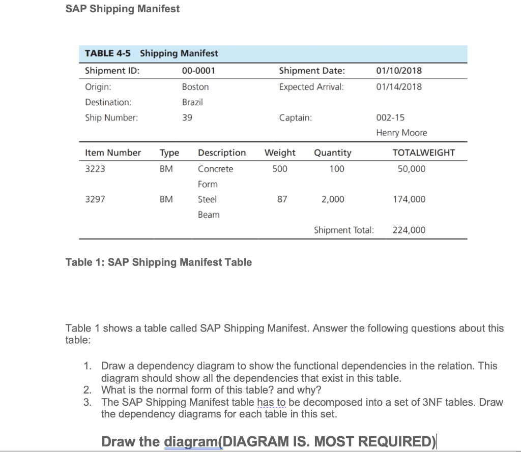Solved SAP Shipping Manifest Table 1 SAP Shipping Manifest