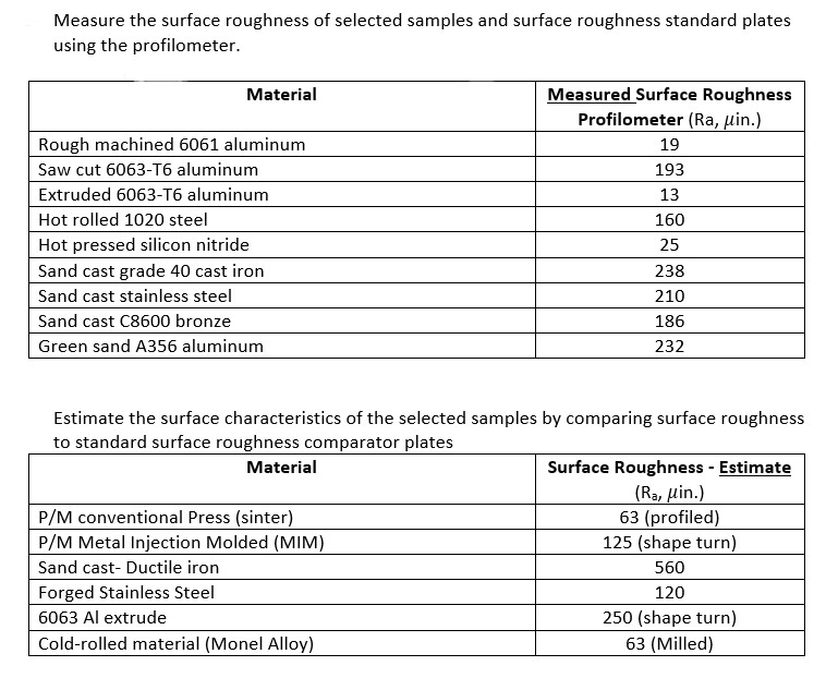 Measure the surface roughness of selected samples and | Chegg.com