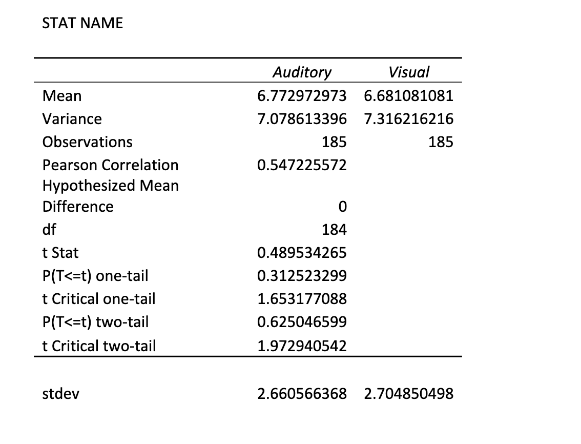 Solved Numerical Memory ExperimentConsider the data output | Chegg.com