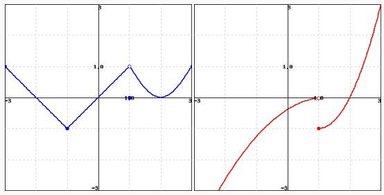 Solved 1. limx→1[f(x)+g(x)]=limx→1[f(x)+g(x)]= 2. | Chegg.com