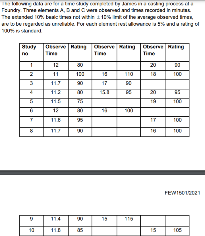 Solved The following data are for a time study completed by | Chegg.com
