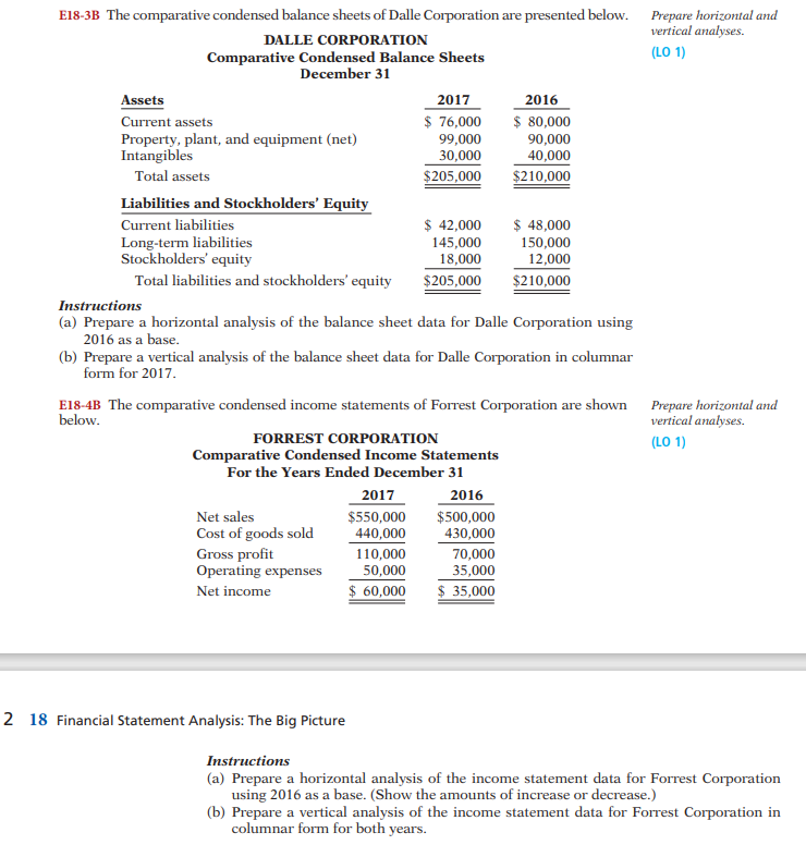 Solved The comparative condensed balance sheets of Dalle | Chegg.com