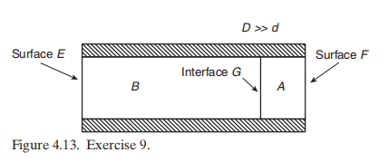 In Figure 4.13, cladding (of thickness d) of material | Chegg.com