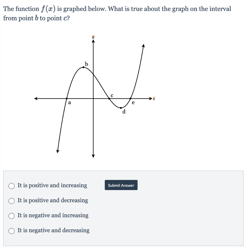 solved-the-function-f-x-is-graphed-below-what-is-true-chegg