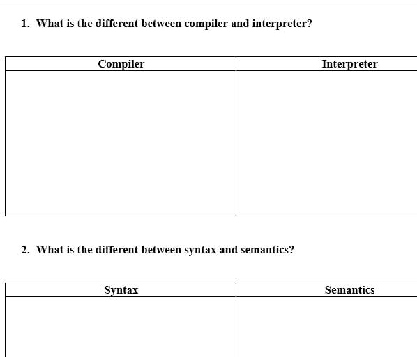 Solved 1. What is the different between compiler and | Chegg.com