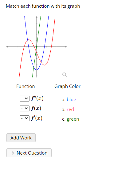 Solved Match Each Function With Its Graph 5809