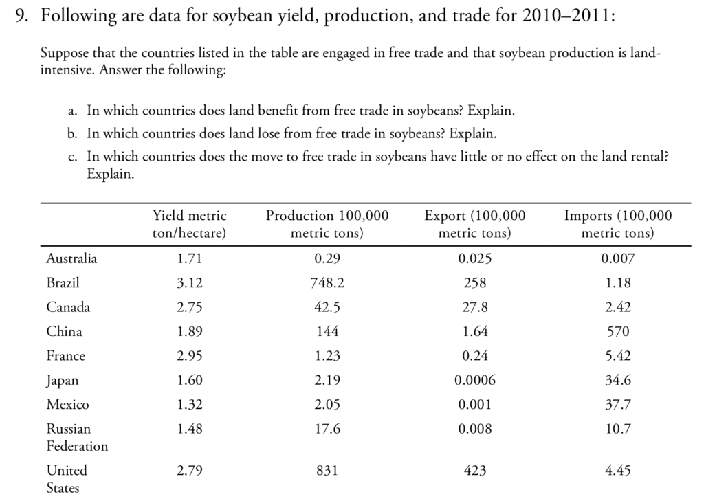 Solved 9. Following Are Data For Soybean Yield, Production, | Chegg.com